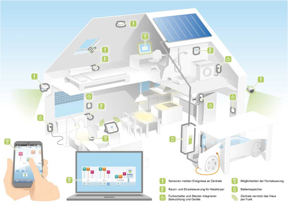 SMART HOUSE SISTEMI PODGORICA ULCINJ CRNA GORA